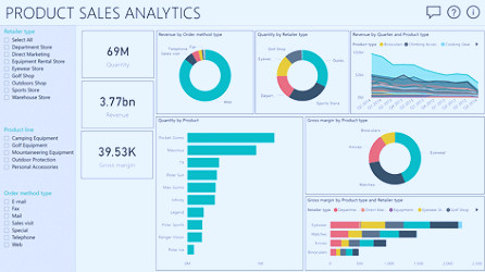 Fundamental Visual Design Rules to Design a User-Friendly Interface -  Visual BI Solutions